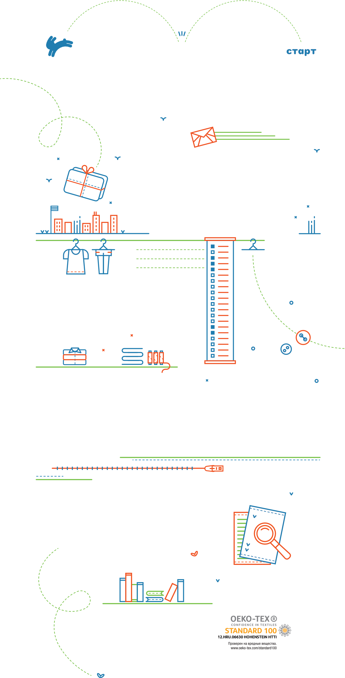 Сертификат стандарта OekoTex