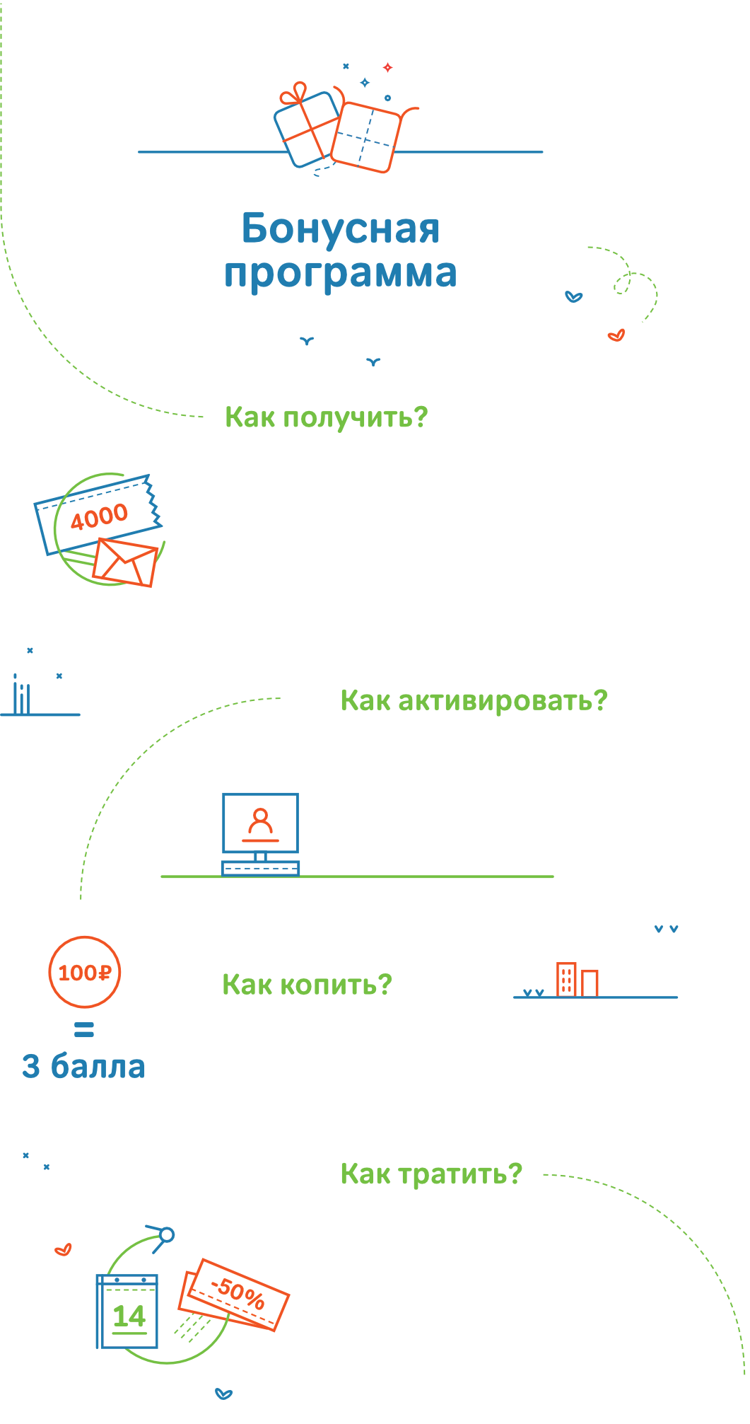 Бонусная программа
